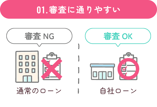 01.審査に通りやすい
